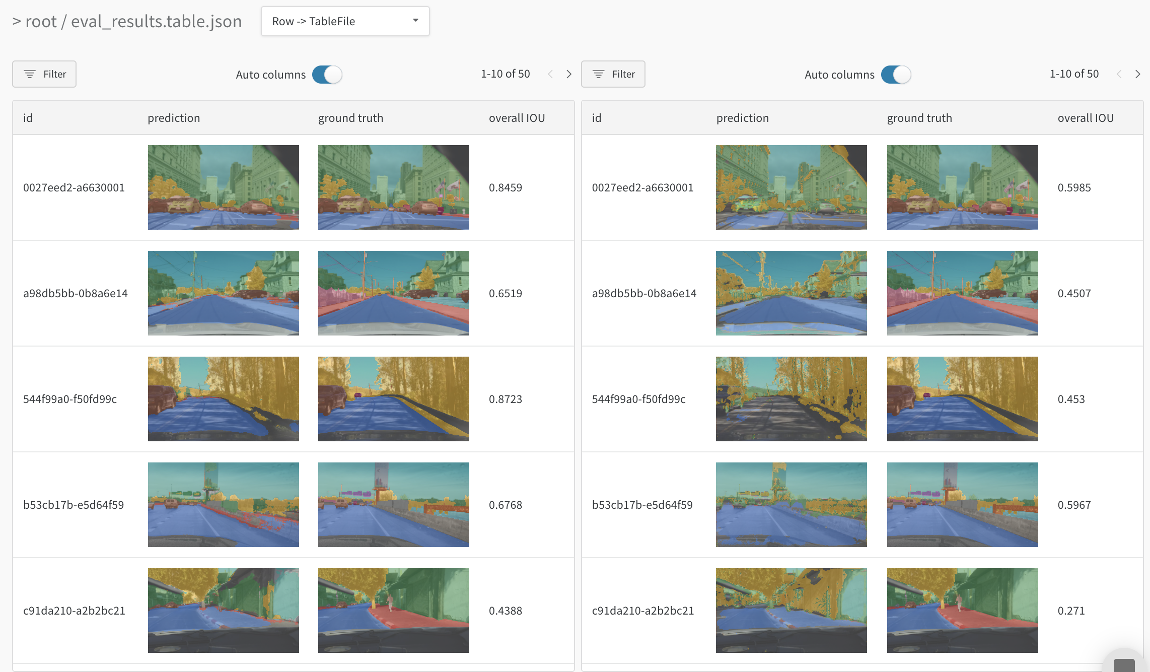 粒度の細かい違いを見る:左のモデルは赤い歩道の一部を検出し、右のモデルは検出しません。