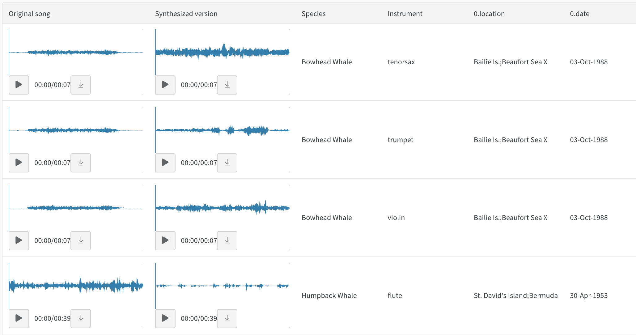 元の曲とシンセサイズされたバージョンを聴く(ティンバー転送付き)