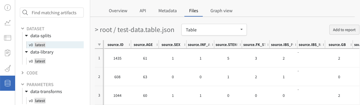 TablesとArtifactsは連携して、データセットのバージョン管理、ラベル付け、および重複排除を行います